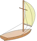 Spinnakers are attached at their corners.