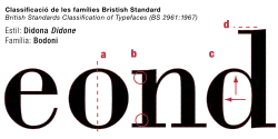 Bodoni