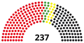11th Landtag, following 1990 election