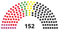 16th Landtag, following 2008 election