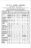 1931 Census of Poland, Miasto Kraków, table 10 Ludnosc-Population-pg.11