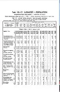 1931 Census of Poland, Wolyn Voivodship, table 10 Ludnosc-Population-pg.22