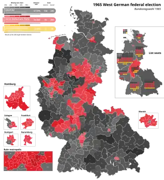 1965