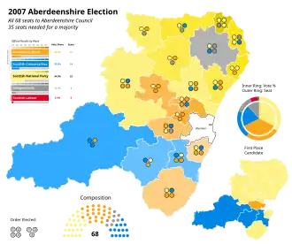 2007 results map