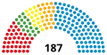 16th Landtag, following 2008 election