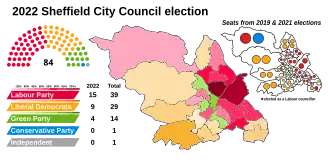 2022 results map