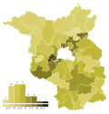 Turnout