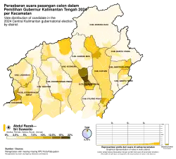 Razak–Sri Suwanto