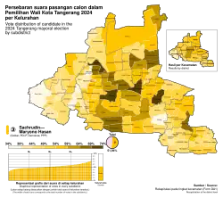 Sachrudin–Maryono