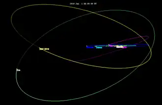 Orbital diagram