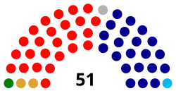 Current (from 4 May 2022)