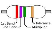 A diagram of a 2.7&nbsp;MΩ color-coded resistor.