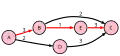 PERT chart