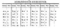 Albanian Greek alphabet