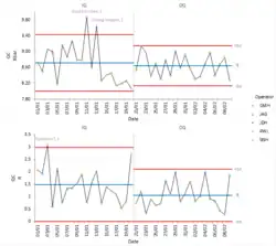 SPC control charts