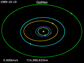 Depicts slingshot maneuvers around Venus and Earth.
