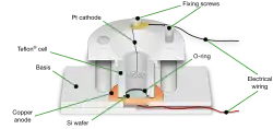 Anodization cell