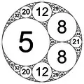 Integral Apollonian circle packing defined by circle curvatures of (−3,&nbsp;5,&nbsp;8,&nbsp;8)