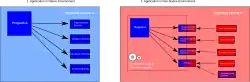 Diagram of application virtualization