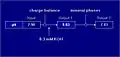 Output of pH calculator (example)