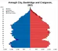 Armagh City, Banbridge and Craigavon