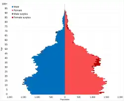 Asian: Pakistani