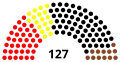 5th Landtag, following 1968 election