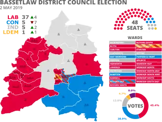 2019 results map