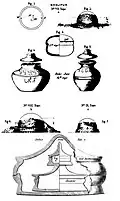 Stupas, reliquaries and inscriptions.