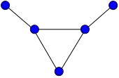 Bull graph
