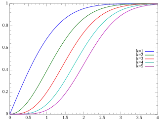 Plot of the Chi CMF