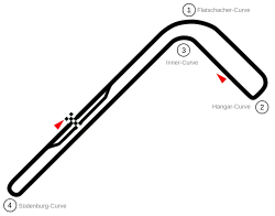 Zeltweg Airfield