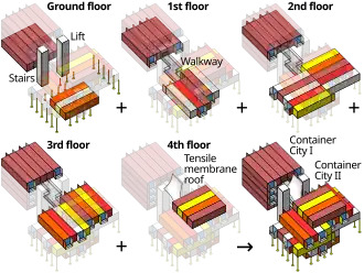 Illustration of the structure of Container City I and Container City II showing how the shipping containers (each nominally 40'×8'×8') are stacked.