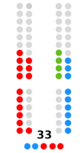 Castilla-La Mancha