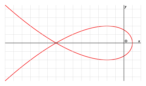 Tschirnhausen cubic