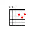 D Major Chord