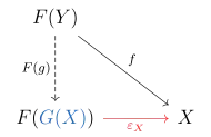 Here the counit is a universal morphism.