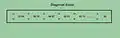 The diagonal scale gives the diagonal, or the hypotenuse, for the different legs of the triangle for which a brace is to be cut.