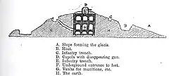 Cross-section