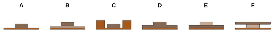 diagrams