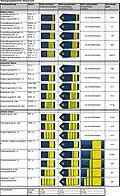 Official titles (ranks): From top to bottom; middle service to senior service.