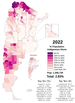Proportion of Native Argentines in each department as of the 2022 Argentine census