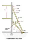 Sketch of a timber double raking shore. Projected centre lines of floors and shores meet.