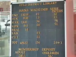 Details of books.