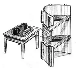 Heinrich Hertz's 430&nbsp;MHz spark transmitter, 1888, consisting of 23&nbsp;cm dipole and spark gap at the focus of a parabolic reflector