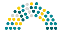 Edustajisto 2025 wikipedia