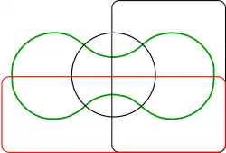 Four sets