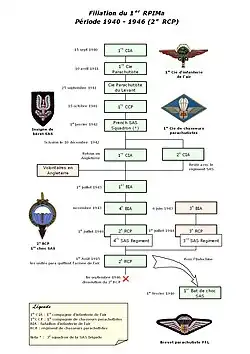 1940 to 1946