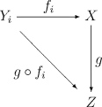Characteristic property of the final topology