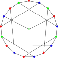 The chromatic number of the first Blanuša snark is&nbsp;3.